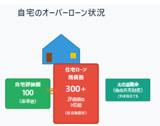 オーバーローン