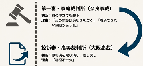 裁判所の判断